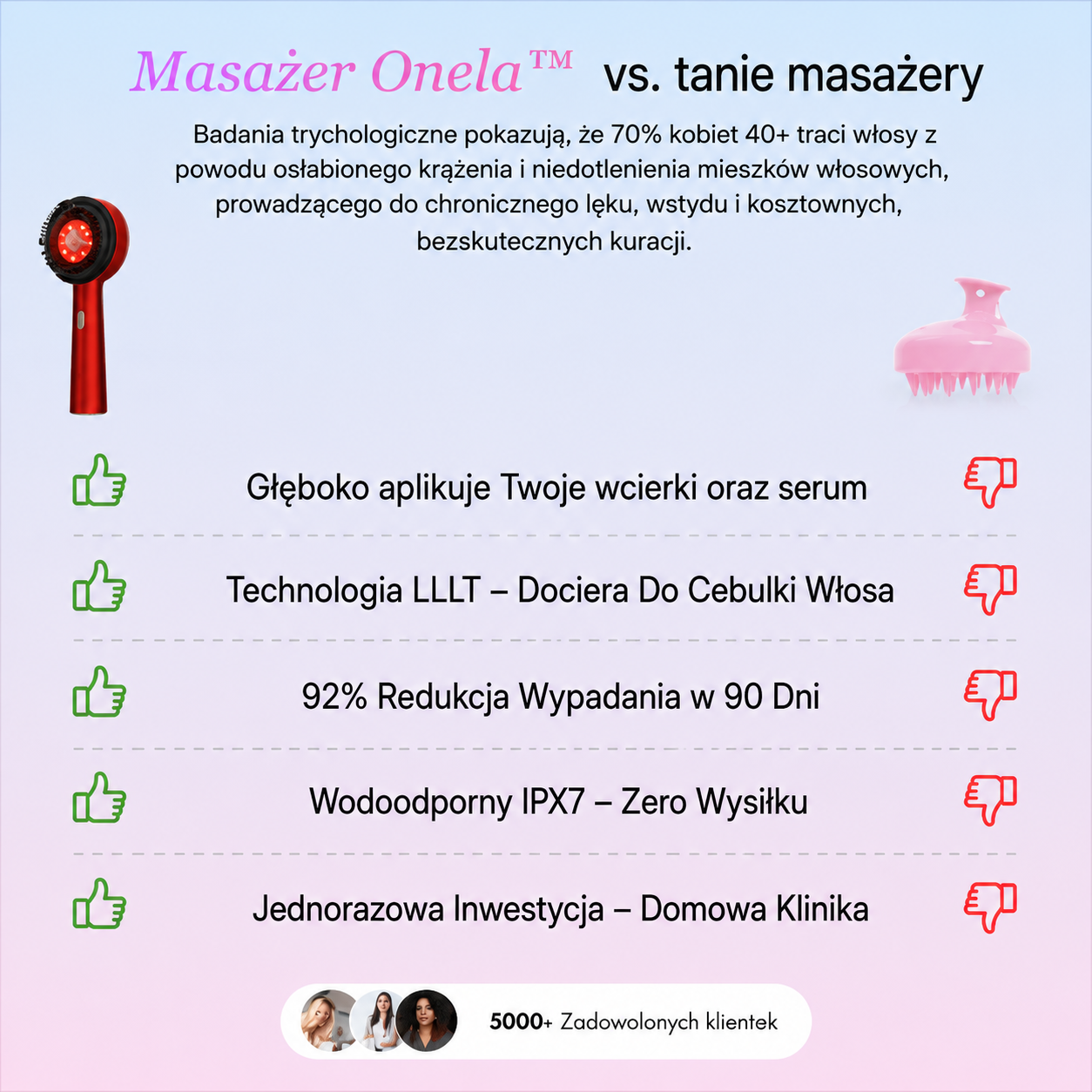 Masażer skóry głowy i głowy z LED Onela™